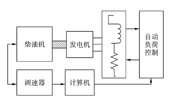 柴油發(fā)電機(jī)組試驗(yàn)組成框圖.png