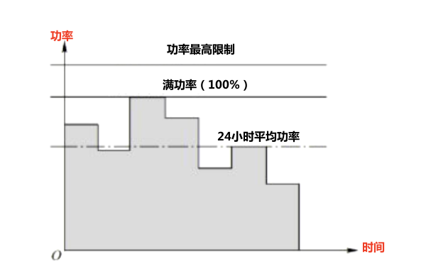 柴油發(fā)電機組基本功率參照圖.png