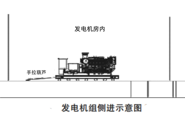 柴油發(fā)電機(jī)吊裝進(jìn)機(jī)房?jī)?nèi)示意圖.jpg