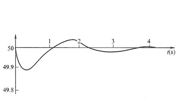 發(fā)電機(jī)組二次調(diào)頻的頻率動態(tài)變化過程曲線圖.png