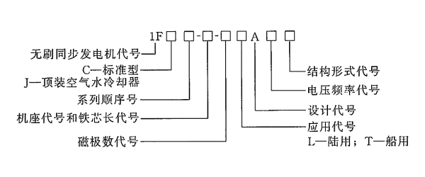 西門子無刷勵磁同步發(fā)電機的型號.png