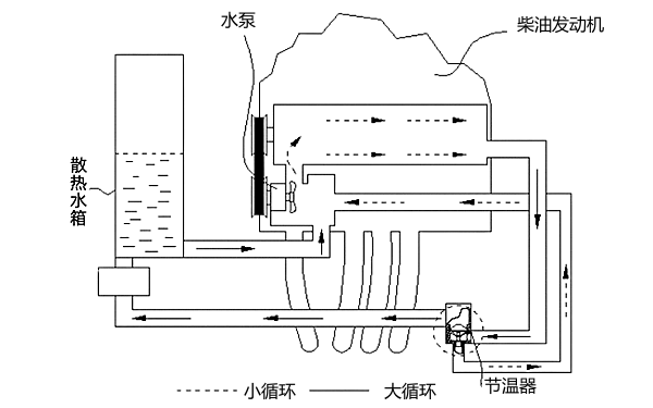 柴油機冷卻系統(tǒng)結(jié)構(gòu)和原理圖.png