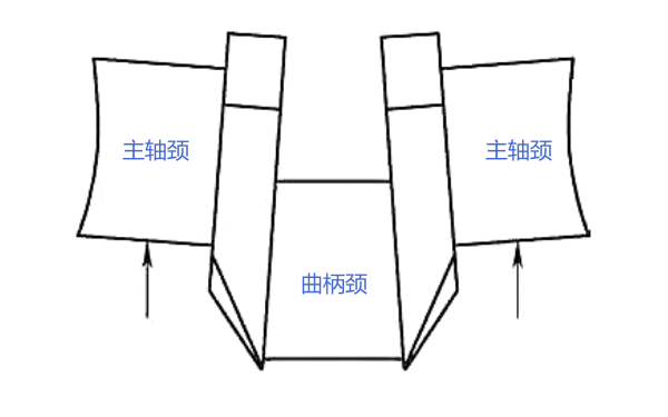 曲軸曲柄頸開(kāi)檔收縮變形示例圖.png