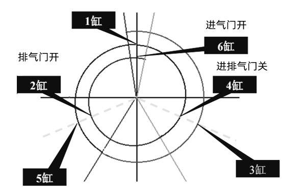 兩次調(diào)整法示意圖-柴油發(fā)電機組.png