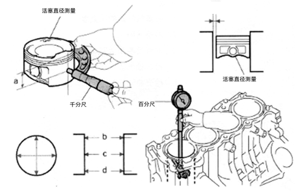 活塞的測量示意圖-柴油發(fā)電機(jī)組.png