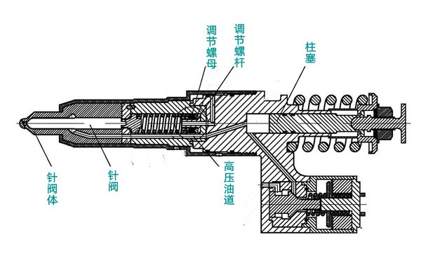 電控泵噴嘴結(jié)構(gòu)圖-康明斯柴油發(fā)電機組.png