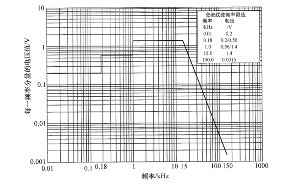 柴油發(fā)電機組28V直流系統(tǒng)畸變頻譜.png