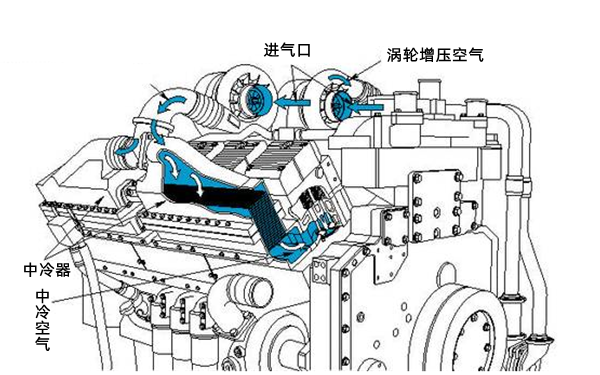 QSK60系列康明斯發(fā)動(dòng)機(jī)進(jìn)氣系統(tǒng)示意圖.png