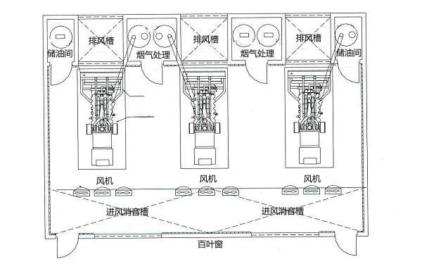 多臺(tái)柴油發(fā)電機(jī)組隔音降噪工程圖紙.png