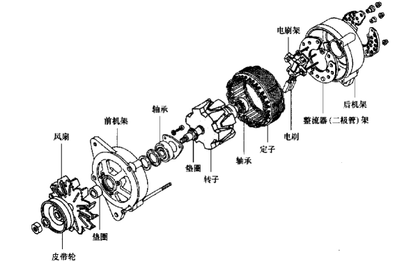 無刷充電機(jī)結(jié)構(gòu)圖.png