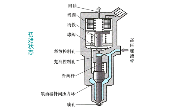 電控電磁閥噴油器原理圖-柴油發(fā)電機(jī)組.png