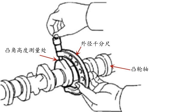 柴油機凸輪軸凸角高度檢查.png