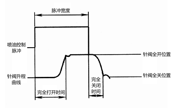 柴油機(jī)噴油器工作特性.png