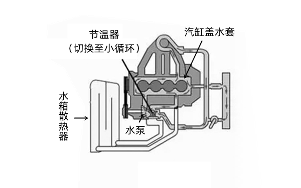 冷卻液小循環(huán)示意圖-柴油發(fā)動機.png