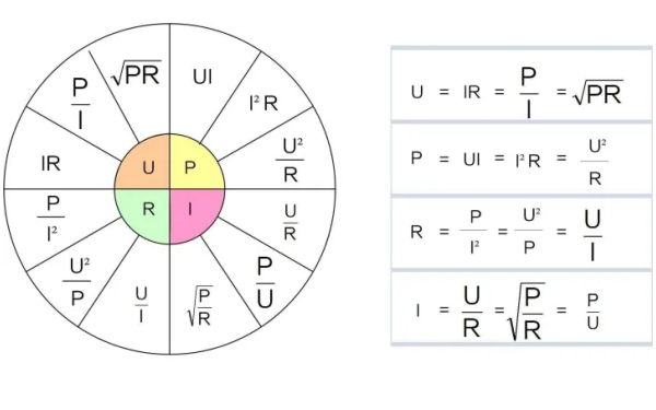 發(fā)電機視在與無功和有功功率關系圖.png