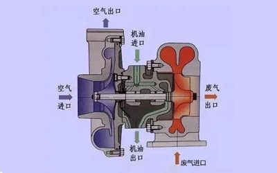 機(jī)油滲漏現(xiàn)象-康明斯柴油發(fā)電機(jī)組.png