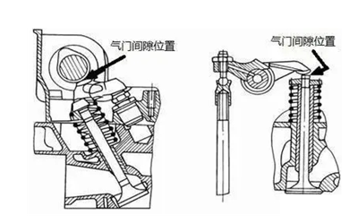 氣門間隙位置-柴油發(fā)電機(jī)組.png