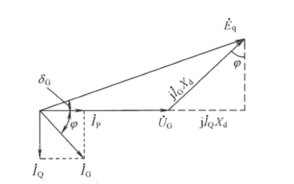 同步發(fā)電機(jī)穩(wěn)態(tài)運(yùn)行相量圖.png