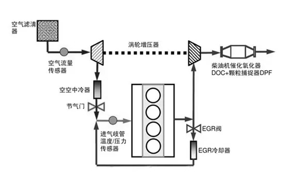 尾氣顆粒捕捉器原理圖-柴油發(fā)電機組.png