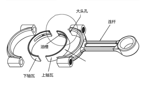 柴油機連桿軸瓦結(jié)構(gòu)圖.png