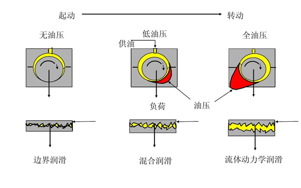 機(jī)油潤滑原理圖-柴油發(fā)電機(jī)組.jpg