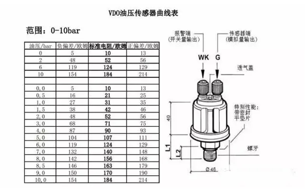 VD0油壓傳感器曲線圖-柴油發(fā)電機組.png