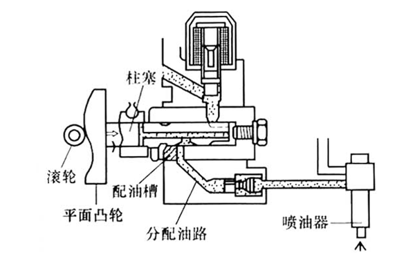 噴油泵壓油和配油過程圖-柴油發(fā)電機(jī)組.png