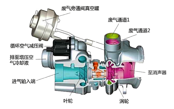 柴油機渦輪增壓器結(jié)構(gòu)圖.png