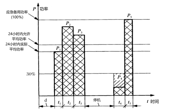 柴油發(fā)電機(jī)組應(yīng)急備用功率(ESP) 圖解.png