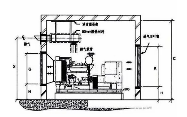 柴發(fā)機房進排風(fēng)布置圖.png