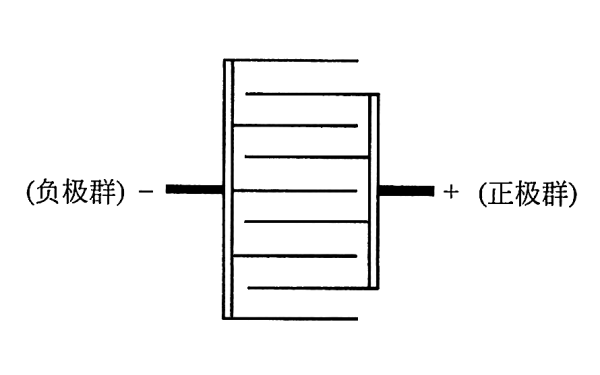 發(fā)電機組蓄電池正負(fù)極板交錯排列.png