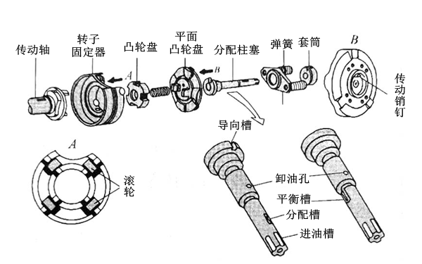 噴油泵柱塞驅(qū)動(dòng)機(jī)構(gòu)組成圖-柴油發(fā)電機(jī)組.png