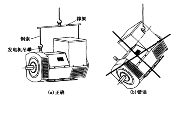 交流發(fā)電機(jī)吊裝圖.png