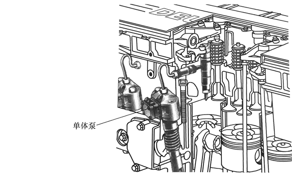 外掛式單體泵-柴油發(fā)電機組.png