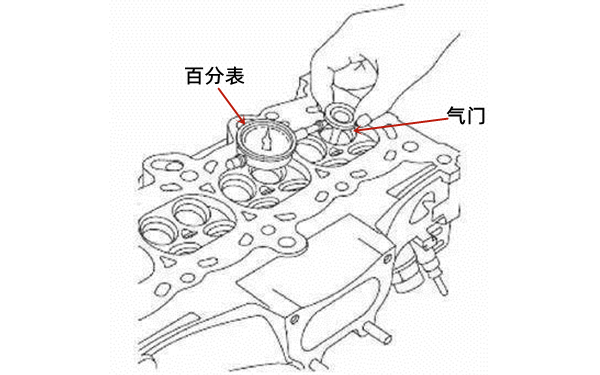 測量氣門桿和導(dǎo)管的間隙-柴油發(fā)電機組.png