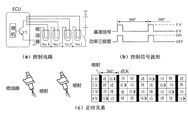 電控柴油機同時噴射控制.png