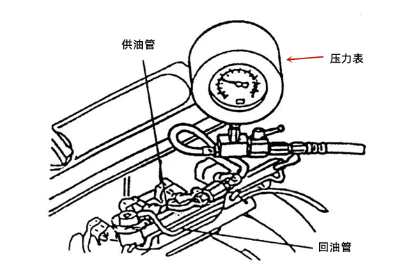 燃油壓力測(cè)量示意圖-柴油發(fā)電機(jī)組.png