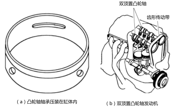 雙凸輪軸與軸承示意圖-柴油發(fā)電機組.png