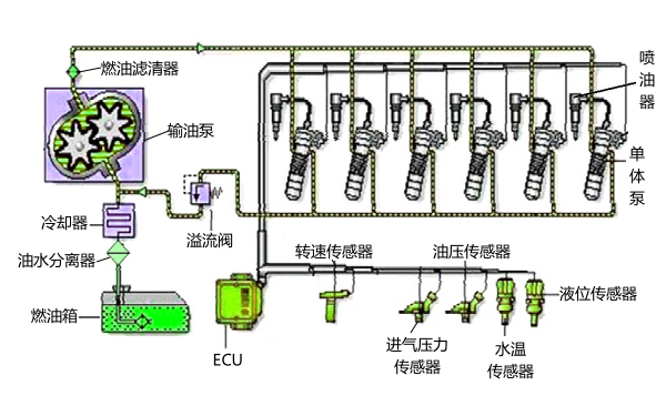 單體泵電控燃油噴射系統(tǒng)結(jié)構(gòu)組成.png