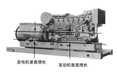 垂直熱膨脹曲線圖-康明斯柴油發(fā)電機組.png