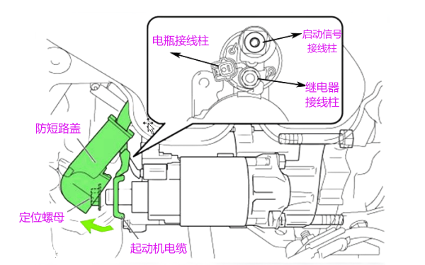 起動機零件和線路拆解示意圖.png