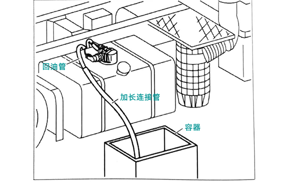 燃油箱回油量測(cè)量-柴油發(fā)電機(jī)組.png