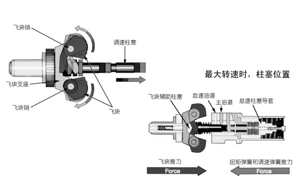 PT燃油泵兩極調(diào)速器原理圖-康明斯柴油發(fā)電機(jī)組.png