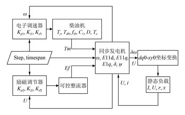 柴油發(fā)電機(jī)非線性仿真系統(tǒng).png