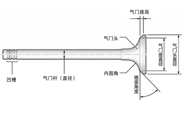 氣門結(jié)構(gòu)圖.png