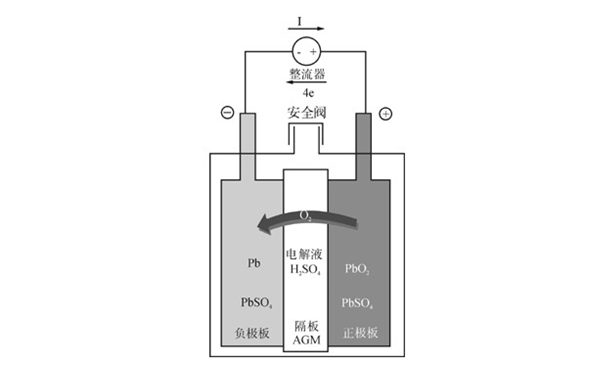 蓄電池原理圖-柴油發(fā)電機組.png