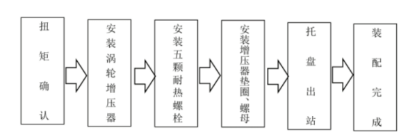 柴油機(jī)增壓器裝配流程圖.png