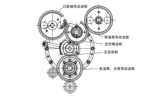 柴油機(jī)傳動(dòng)齒輪裝配定時(shí)關(guān)系圖.png