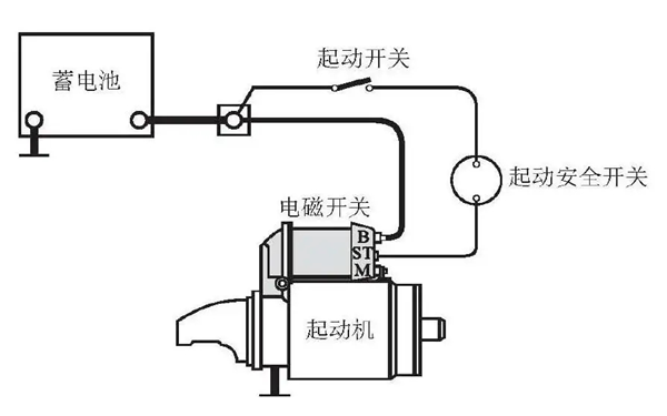 起動(dòng)系統(tǒng)結(jié)構(gòu)圖-柴油發(fā)電機(jī)組.png