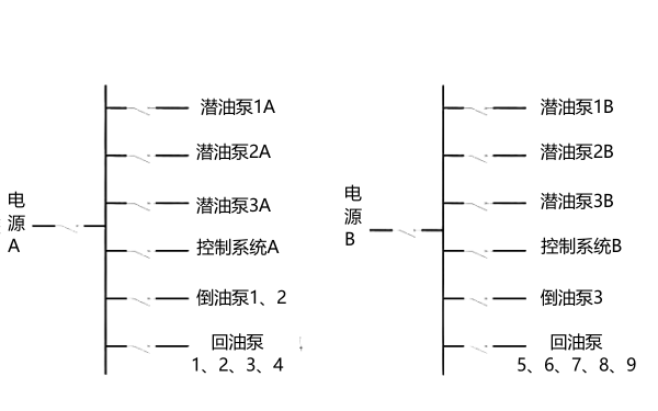 柴發(fā)機(jī)組油路供電系統(tǒng)設(shè)計.png